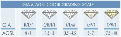 Diamond Color Scale And Clarity Chart