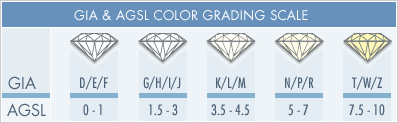 Diamond cut clarity and color chart sale