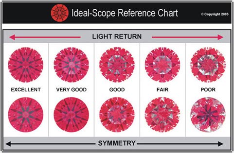 Hearts And Arrows Chart