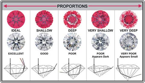 Ideal-scope Reference Chart