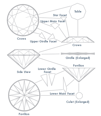 Diamond Girdle Chart